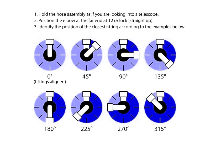 hose order assemblies