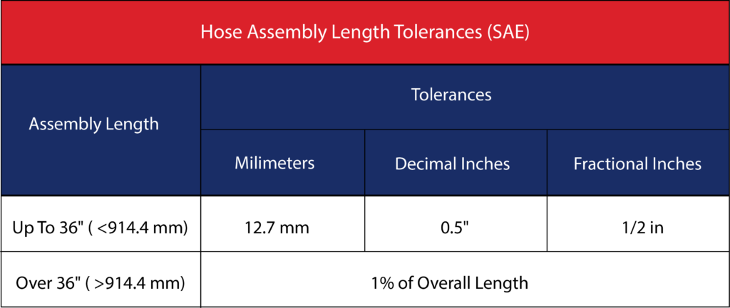 chart for hose assembly